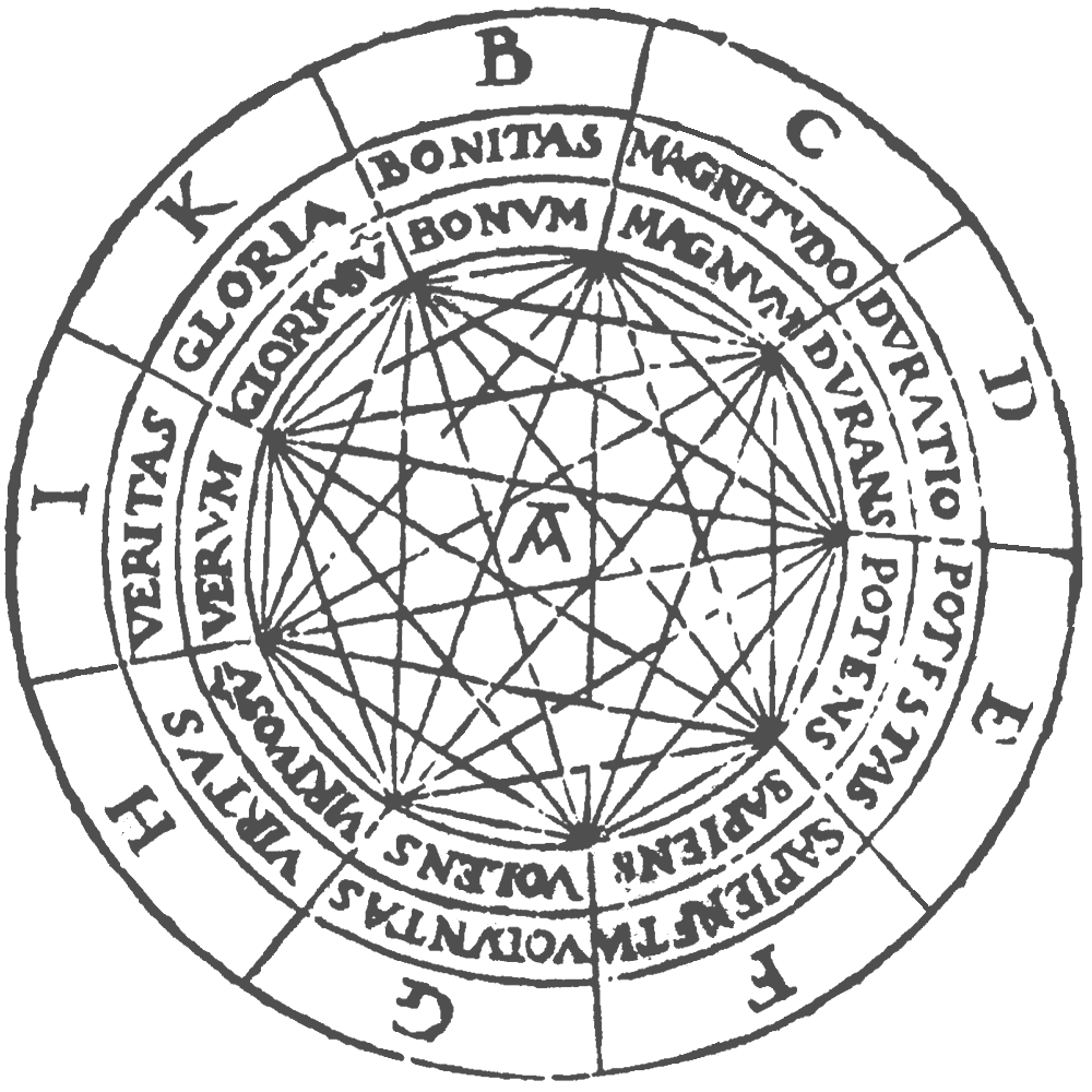 Figure A of Ramon Llull’s Ars Magna, a wheel for combining concepts